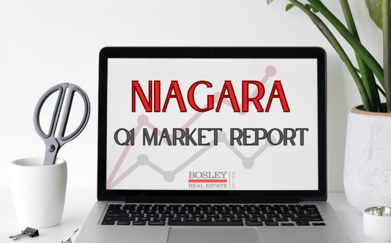 Niagara Region Q1 2024 Real Estate Market Update